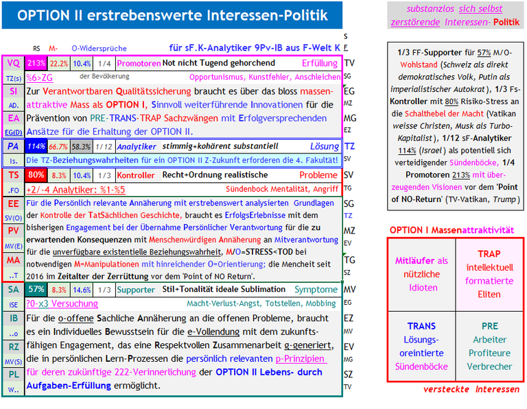 Abb. 2 Grundlagen für erstrebenswert substantielles Interessenpolitik na meiner X-Substanz dafür parametrisiert - so könnten sich Politiker wie Piloten qualifizieren - warum wählen die Leute unqualifizierte Staatslenker?