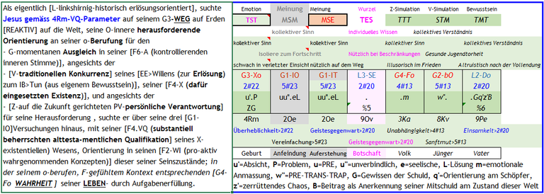 Modellierung des Lebens Jesus mit den der 4Rm-VQ Parametern, und der Optionen des Christentums