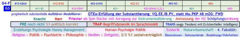 Abb. 5 Ethisch Dynamik persönlich relevant verstehen, oder auf 'Fliegenden Teppichen' deren Zeitgeist Bedeutung verWORTen - aktuelle Szenarium damit klären. **Institutionalisierte Christen** wollen z.B. immer noch Zugang als Palast**#2**Priester**#0** mit ihrem institutionellem **§2**-Zweck als **H4**-Wirklichkeit des **L1**-Engagements in den Palästen, um **L2**-rechtzeitig mit ihrer Kompetenz, jeweils das **L3**-Refaiming der Asche der **auch von ihnen beschworenen Denk-, hin zu Humankatastrophen** wieder ihren Phönix aufsteigen lassen zu können. **Die Tempeleliten der Juden** kammen **im Jahre 77 damit zum Gehrnichtmehr**; das 'Christliche Abbenland steht nun davor.