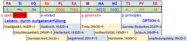 Abb. 3 Sheople sind nur offen für ihre PA<SI<VQ Schicksal