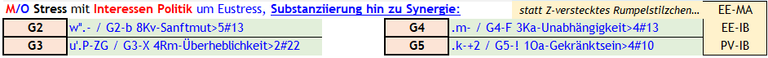 Abb. 6 Emotionaler Zwang versus ethischer Substantiierung am Beispiel des 'christlichen G2-Durchbruchs auf dem G3-WEG der in G4-WAHRHEIT ZU G5-LEBEN führt...