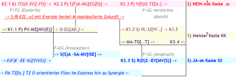 Abb. 2 Operationalisierung von Abb. 1 mit APS mit den Parametern meines Beispiels