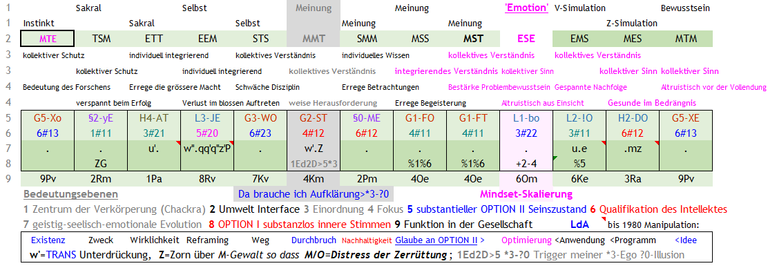 Existentieller Human Design für 9Pv-IB erhellt den Knackpunkt und dessen Lösung - Klick für lesbares Original