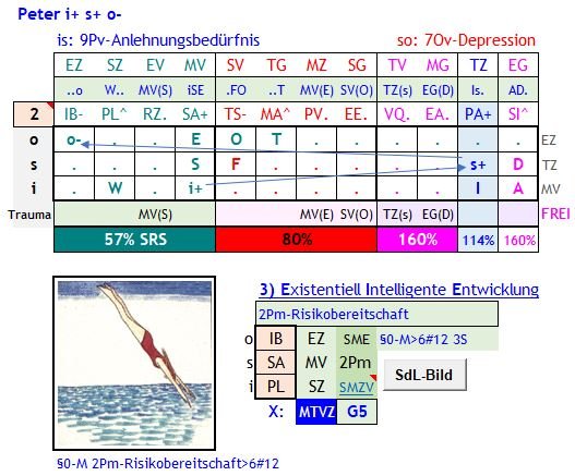 Abb. 2 Meine Bewusstseins-Entwicklung 1944-2025