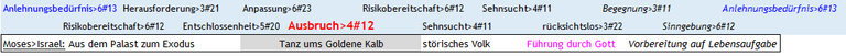 entsprechend meine OPTION II Verwesentlichung; entspricht substantiell auch der Formierung Israels