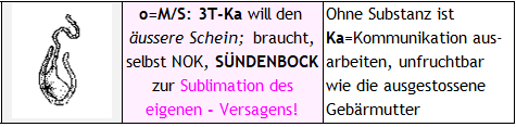 Die 3T vernetzt unter OPTION I als Dummheitsverstärker dessen Substanzlosigkeit