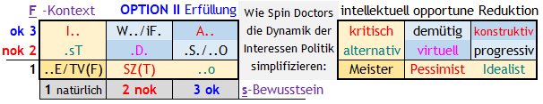 Abb. 4 Wie OPTION I im Sprachmodell in der Arglist der Zeit verWORTET wird - bis hin zum Holocaust der ok-nok Beziehungen, gegen die 'natürlichen' - selbtverständlichen, politisch-korrekt-menschlichen