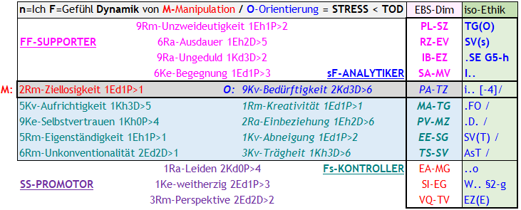 Abb. 1 Die Komplexität der Interessenpolitik