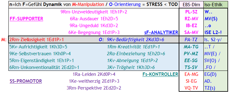 Abb. 1 Die Komplexität der Interessenpolitik mit meinem SA-PA-IB (i-s-o) Beispiel