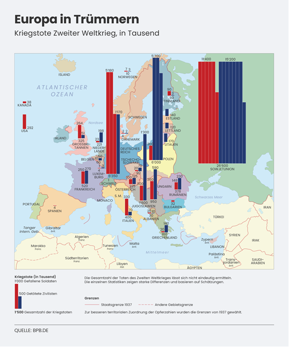 Abb. 3 Fakten über Europas Selbstzerstörung in den Weltkriegen