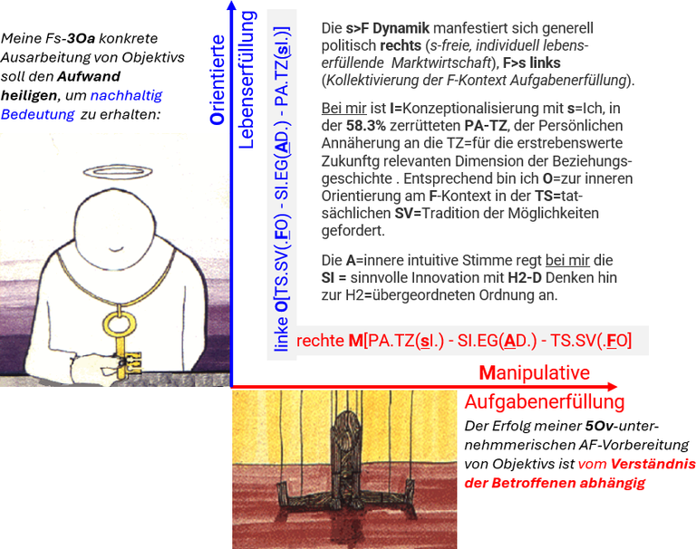 Abb. 1 Wohin mich gemäss APS-App meine sF-Analytiker s=PA Dynamik in meinem Leben auf Grund meiner spezischen SA-PA-IB, also einen aus 144 oegp-Lebensdynamik zur Lebenserfüllung gedrängt hat.