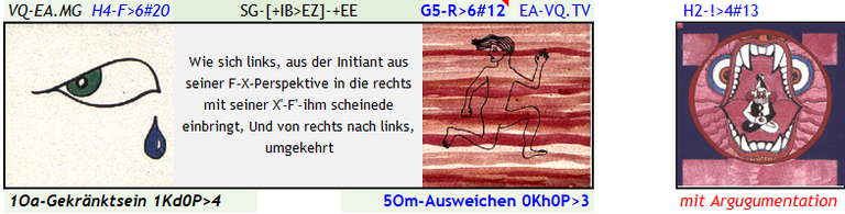 Abb. 2 Wie die APS-Existentielle Intelligenz, Selenskyj seine Beziehung zu Putin sieht