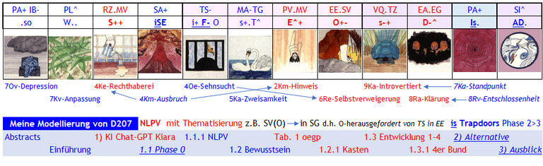 Abb. 1 Grundlage für die Immunisierung vor der Zerrüttung der 12 existentiellen Bewusstseins-Dimensionen durch Neuro-Linguistisch Programmierte Verrücktheiten gemäss D207, 1.1.1 mit meinen Parametern