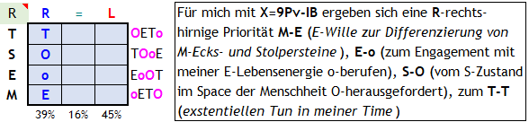 Kontext zu meiner Existentiellen Aufklärungs-Auftrags-Bearbeitung 