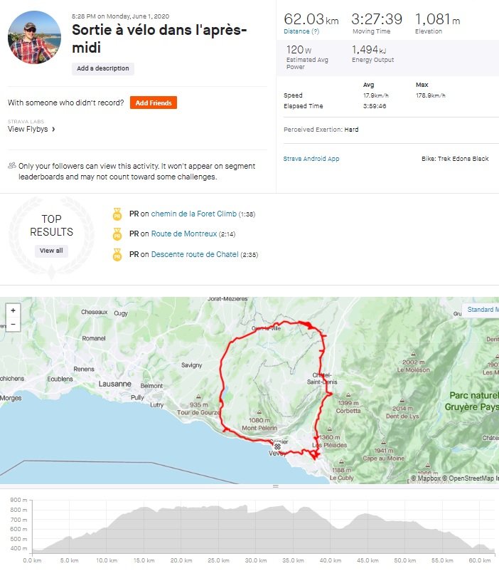 Trajet de 62 km en 3h27 avec 1081 mètres de dénivelé