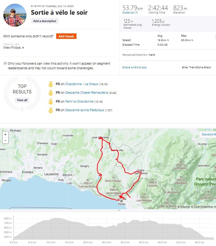 Trajet de 54km en 2h45 avec 820 mètres de dénivelé positid entre Vevey et Mezieres