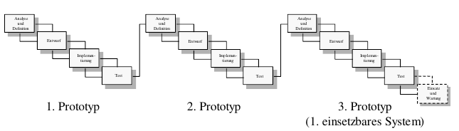 prototyp_evo.png