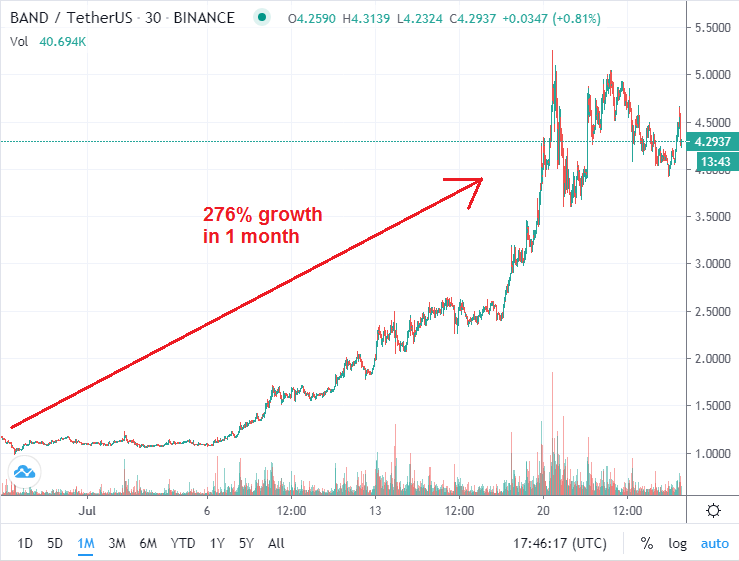 1 month chart.png