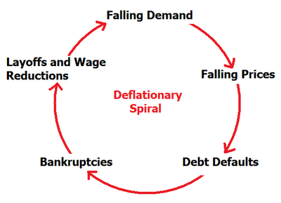 DeflationarySpiral.png