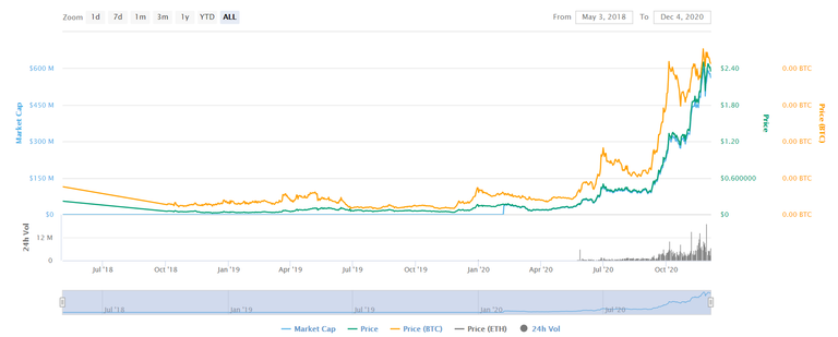 chart.png