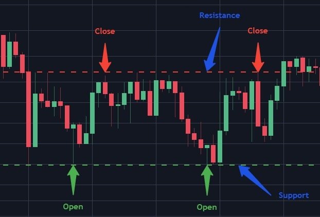 Crypto Trading Strategy Basics & Python Libraries By @pars.team