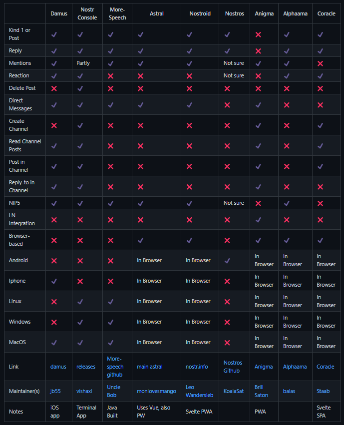 Nostr Clients Features List