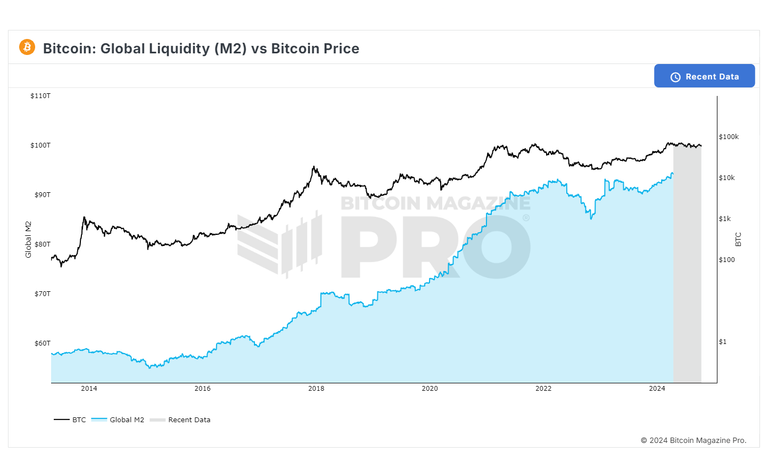 BM Pro - Global Liquidity.png