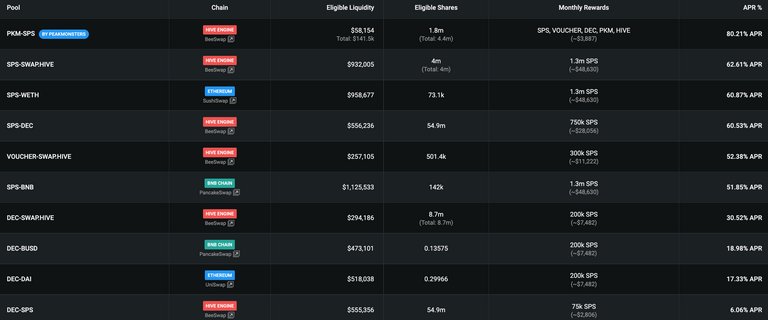 Liquidity pool APRs