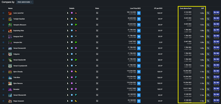 Compare by Price Above Burn