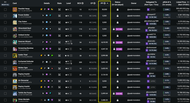 Production Points in Collection page