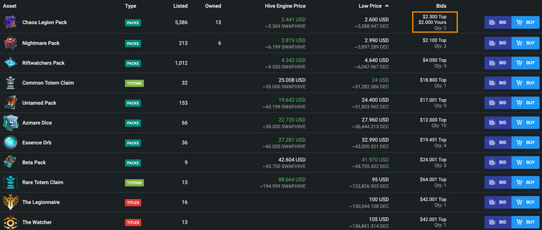 Your Bids on Assets Market page