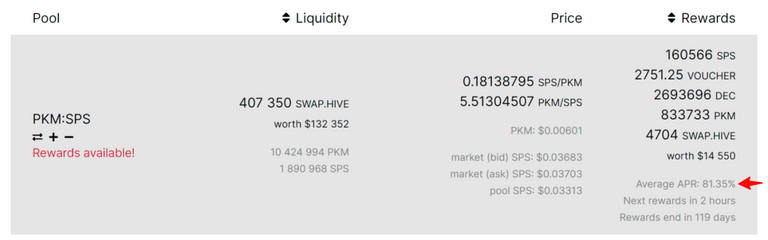 PKM:SPS pool