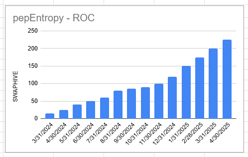 New account to manage pepEntropy Return On Capital Monthly Distribution