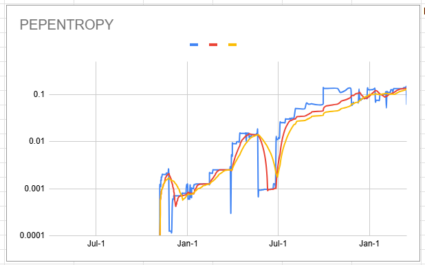 pepentropy_chart.png