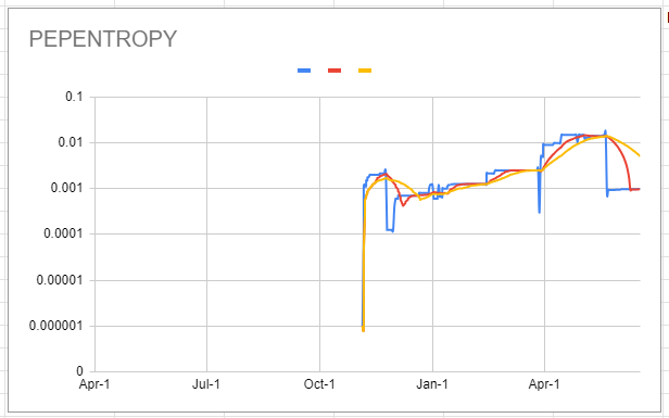 pepentropy_chart_20240618.png