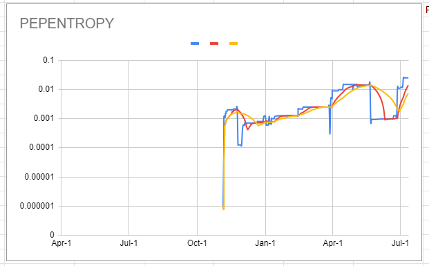 pepentropy_chart_20240712.png