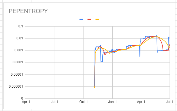 pepentropy_chart_20240701.png