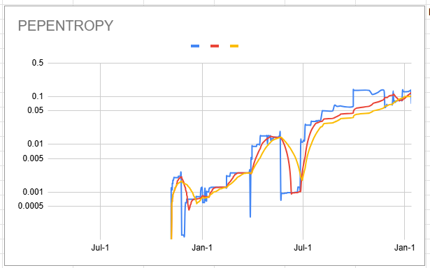 pepentropy_chart_20250113.png