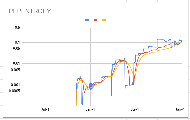 pepentropy_chart_20250110.png