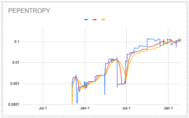 pepentropy_chart.png