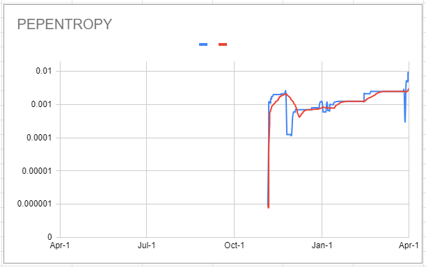 pepentropy_chart.png