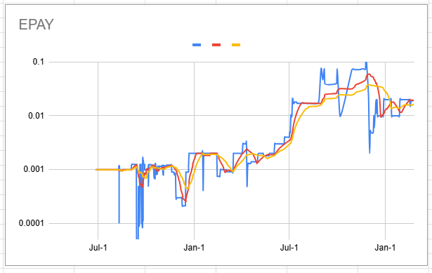 epay_chart.png