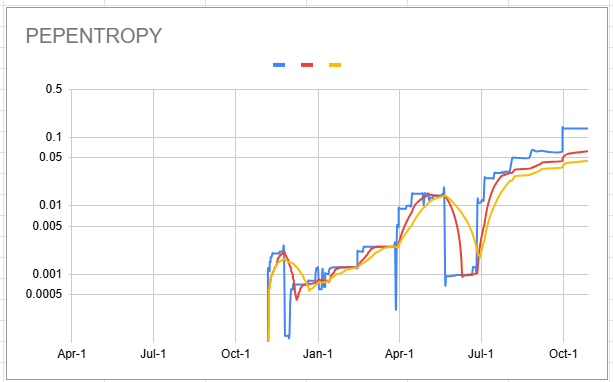 pepentropy_chart.png