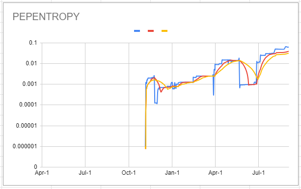 pepentropy_chart_20240831.png