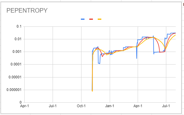 pepentropy_chart_20240731.png