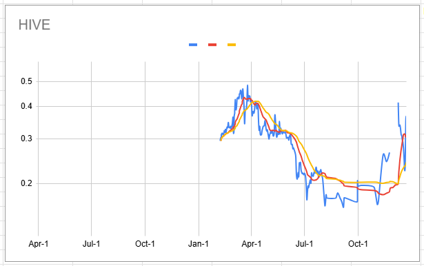 hive_token_20241223.png