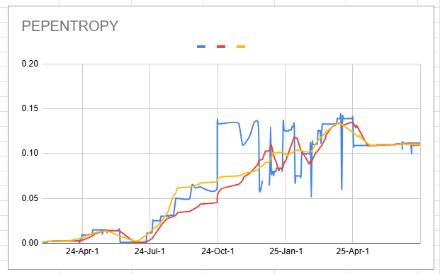 pepentropy_chart.png