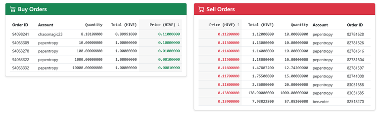 pepentropy_orders_20250505.png