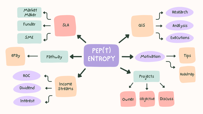 pepEntropy_Mind_Map.png