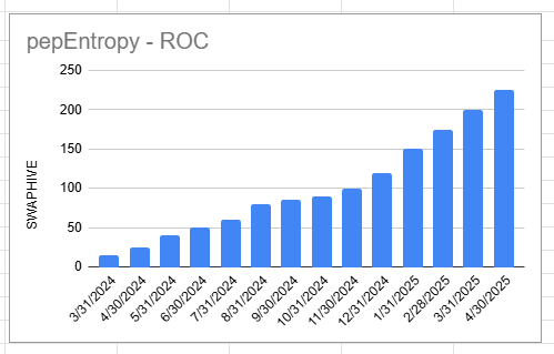 pepentropy_roc_chart.png